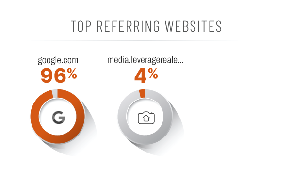 Top referring websites