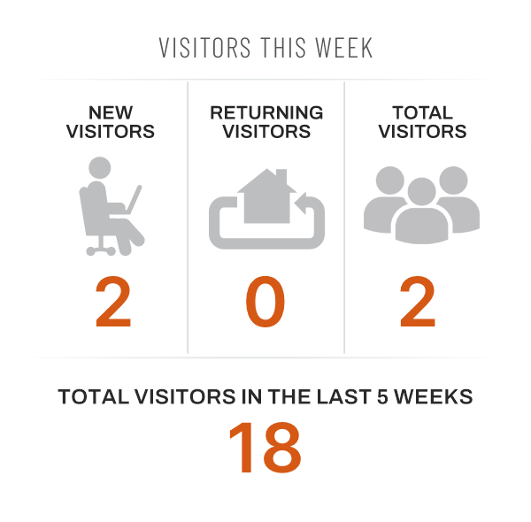 New and returning visitors