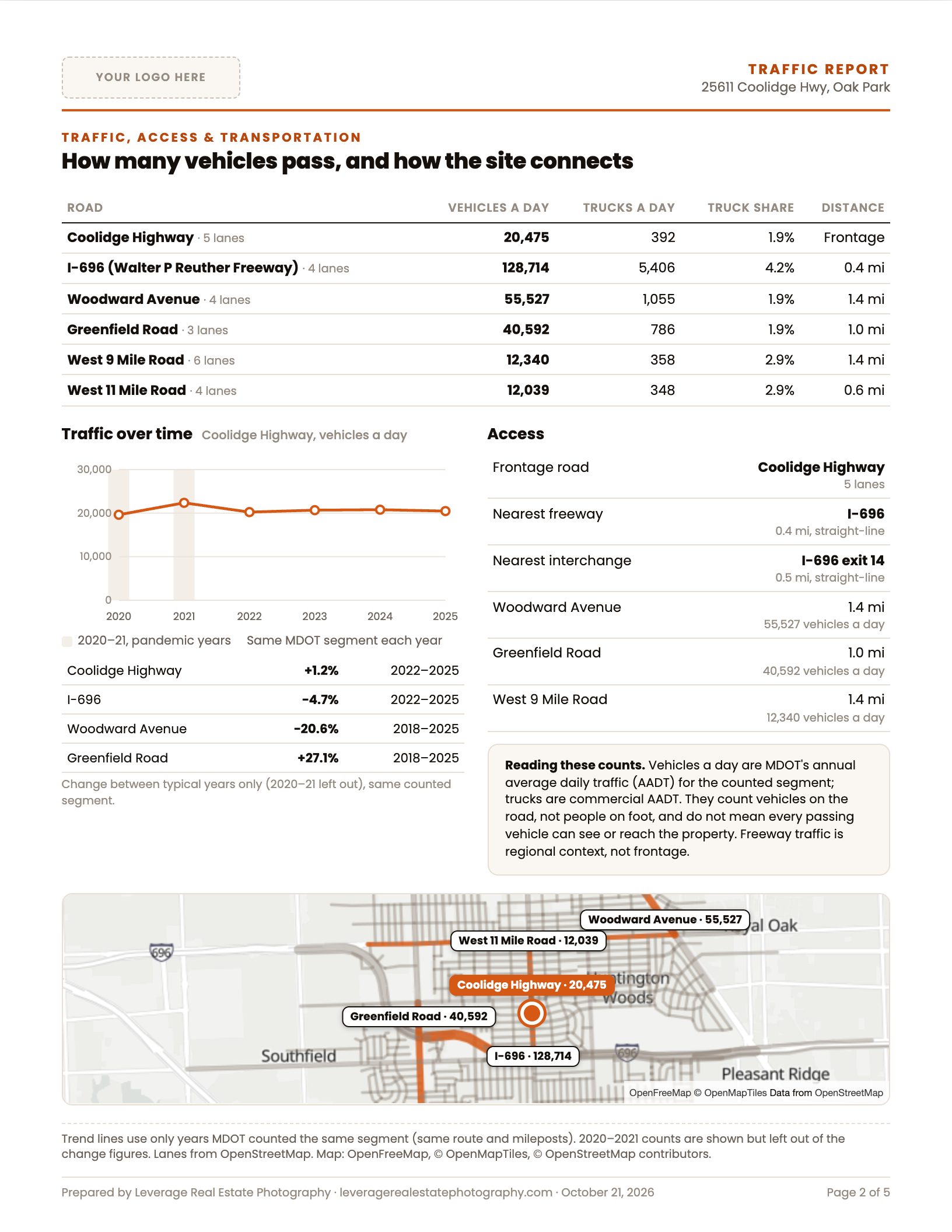 Page 2 of an example retail Traffic Report