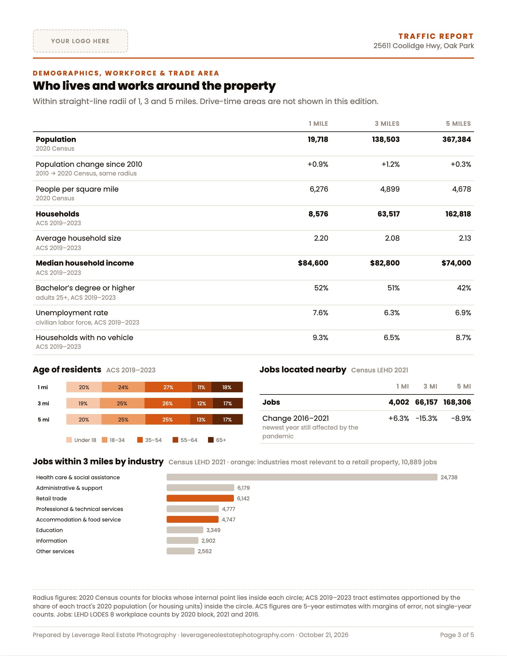 Page 3 of an example retail Traffic Report